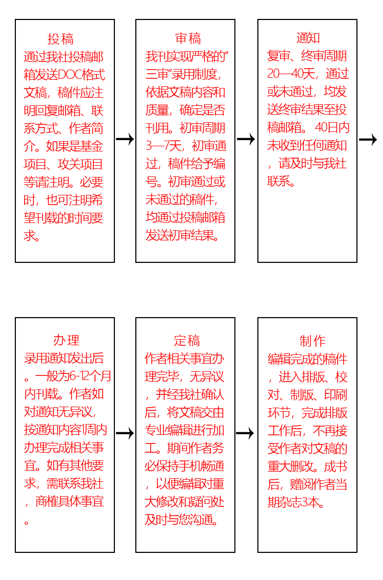 流程1.png